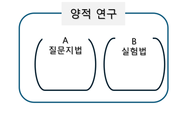 사탐공부 벤다이어그램 구조화 공부법.png 사탐공부 벤다이어그램 구조화 공부법.png