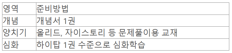 자사고 준비 과학 공부법 예시.png 자사고 준비 과학 공부법 예시.png