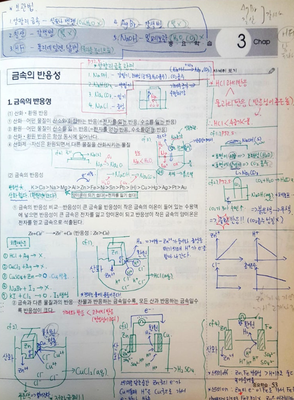 화학_01.png 화학_01.png