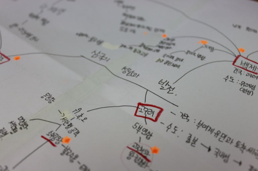 인출식공부법.png 인출식공부법.png