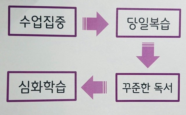 중학생공부법_이승미.jpg 중학생공부법_이승미.jpg