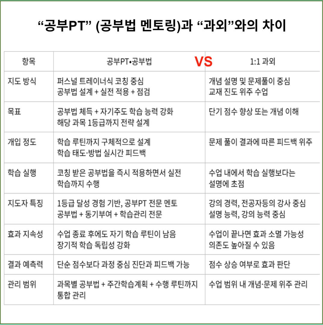 공부법 PT 이미지 7