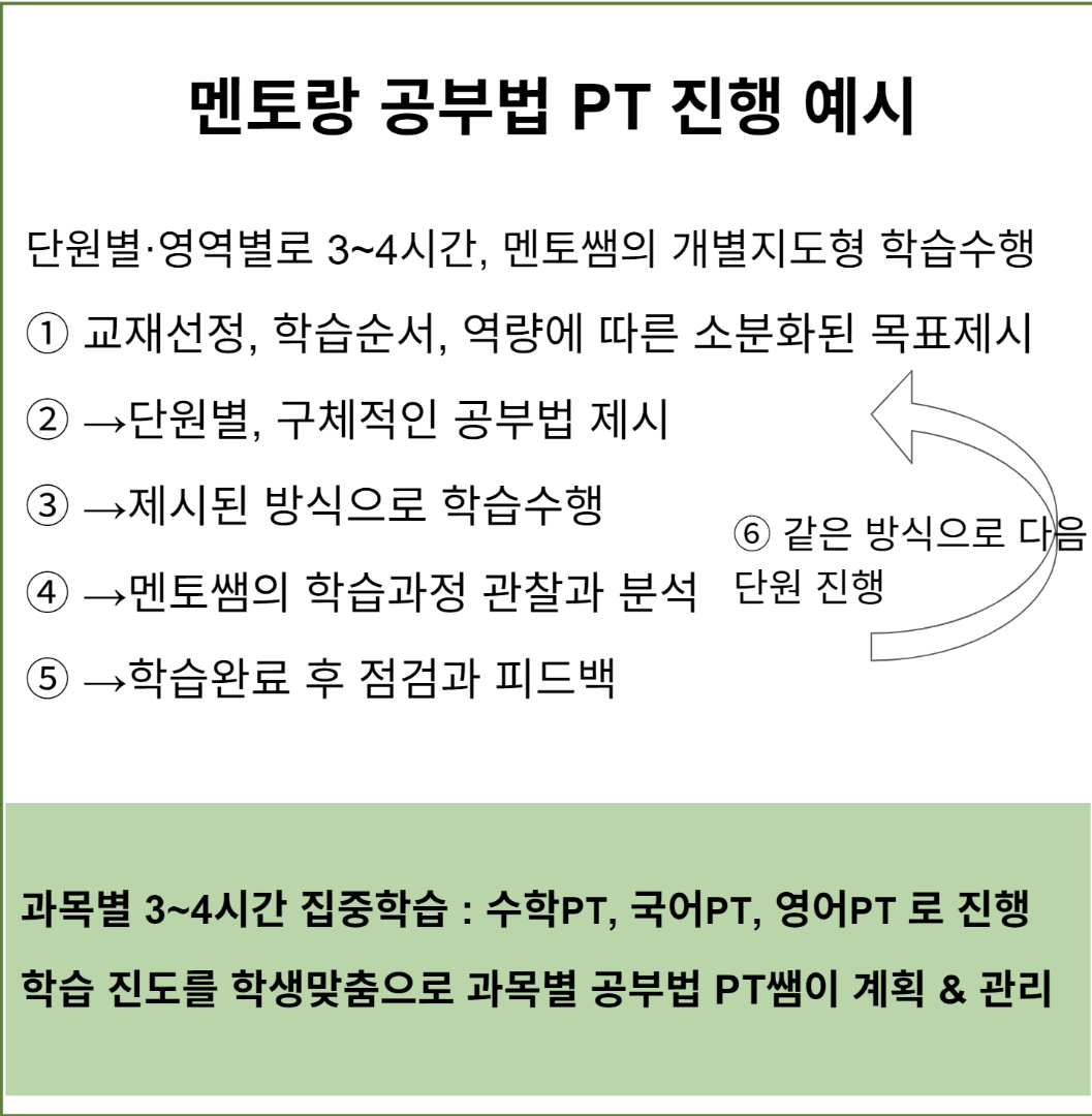 공부법 PT 이미지 2