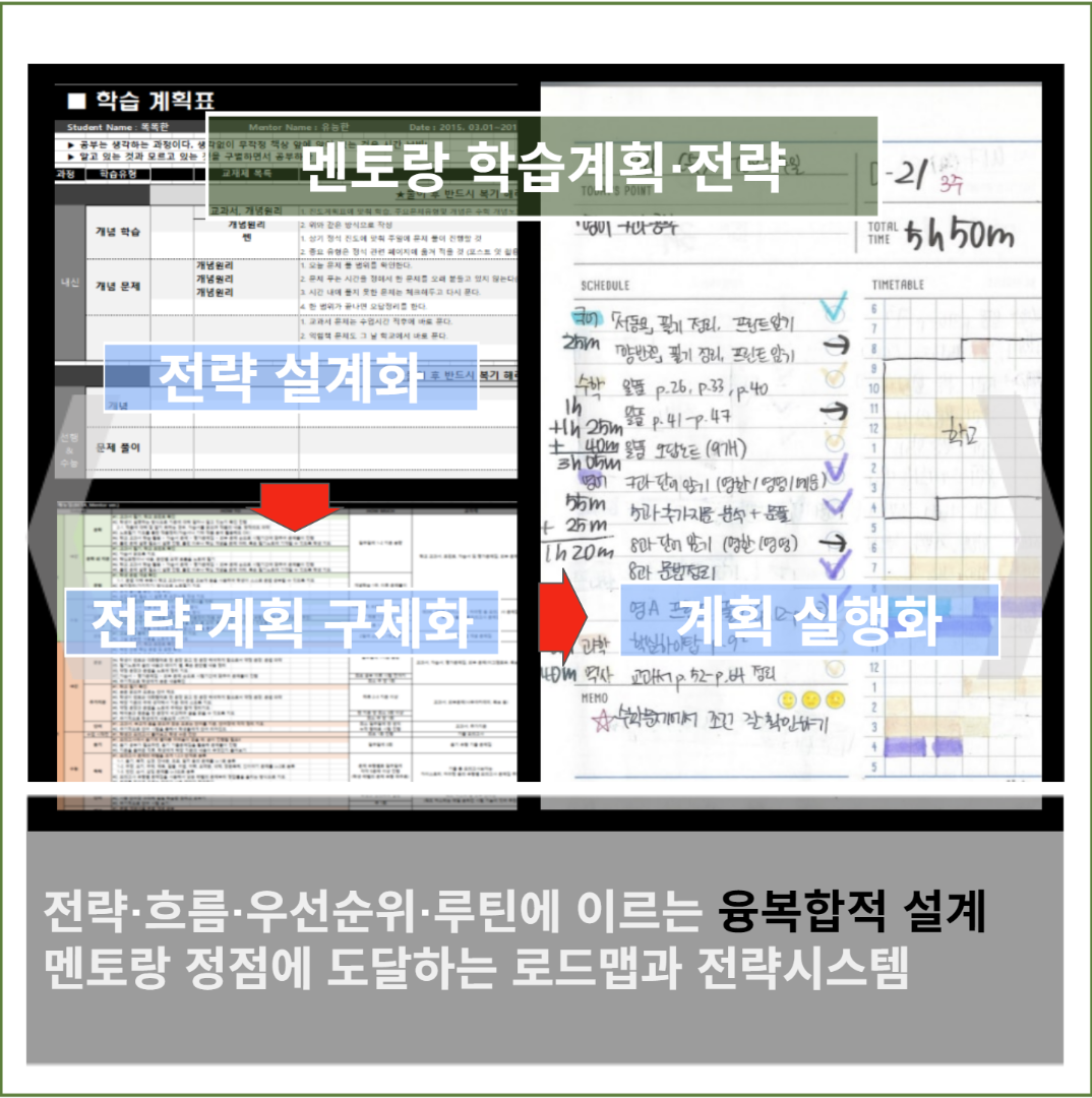 학습계획 · 전략 PT 이미지 3